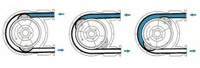 funzionamento-peristaltica