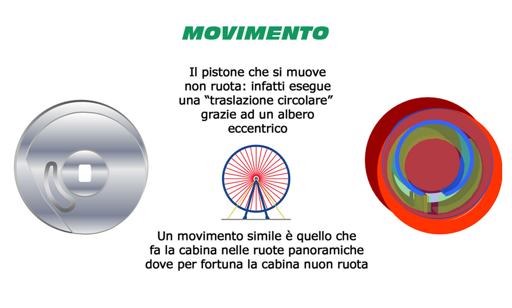 Pompa a Disco oscillante mouvex
