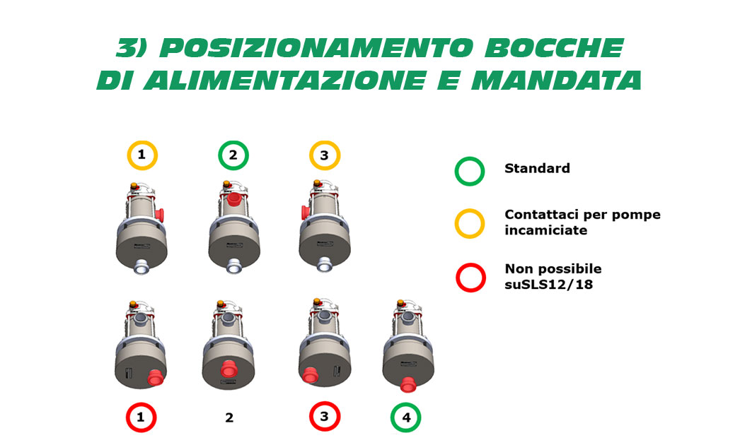 Funzionamento Pompa a Disco oscillante mouvex