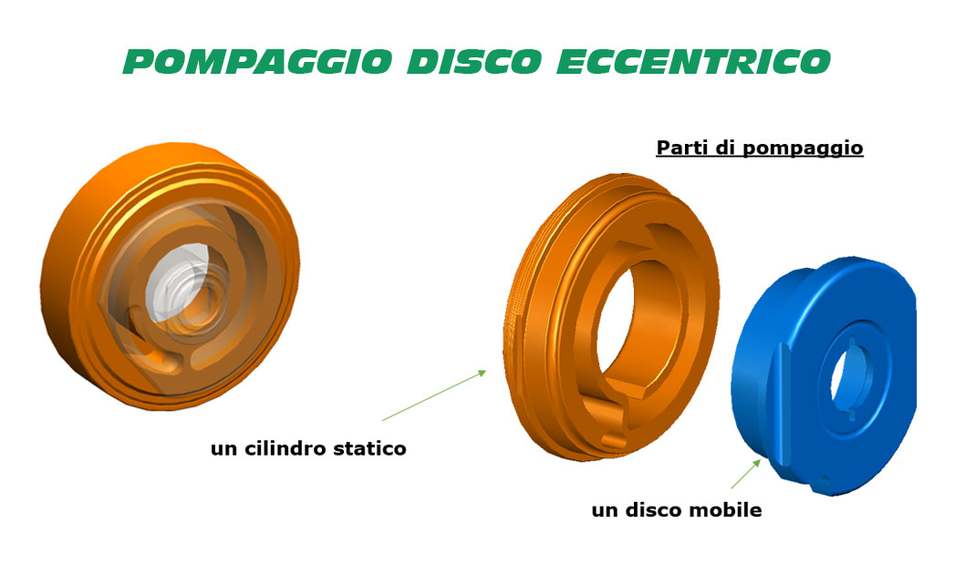Pompa a Disco oscillante mouvex