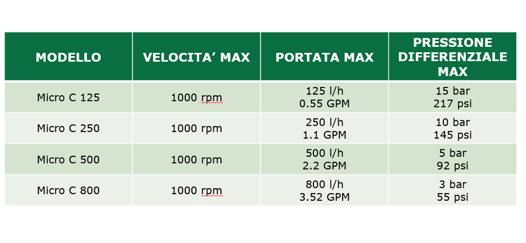 serieMICROC_gamma2