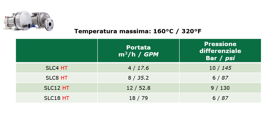 serieSLSSLC_AlteTemperature