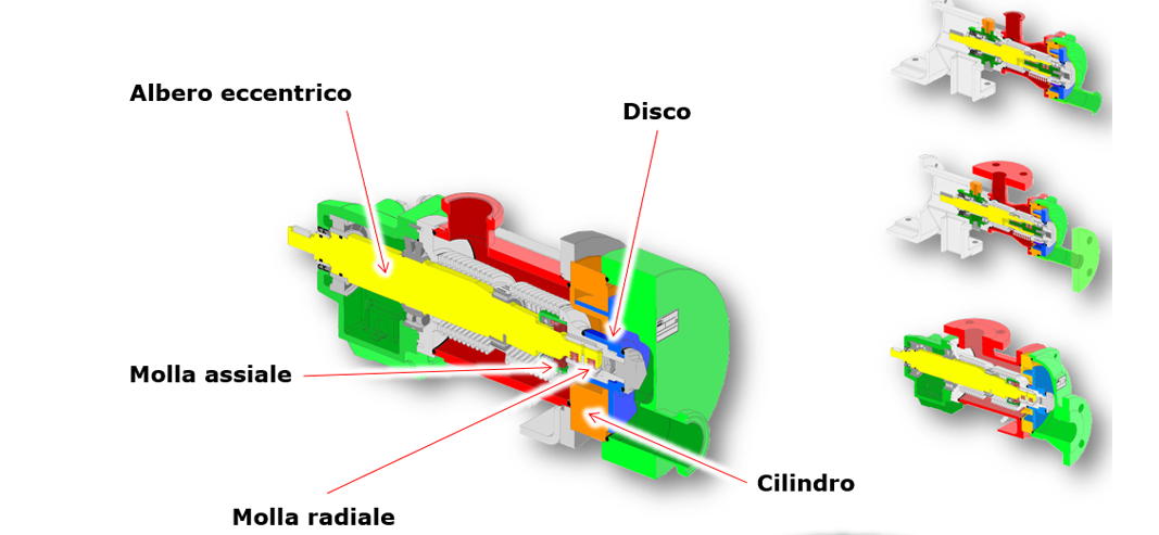 serieSLSSLC_costruzione