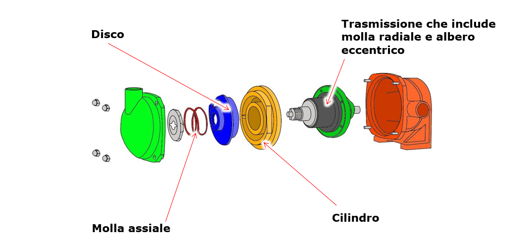 serieS_costruzione