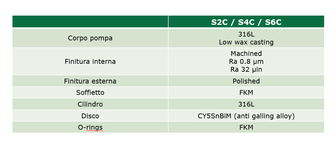 serieS_costruzione2